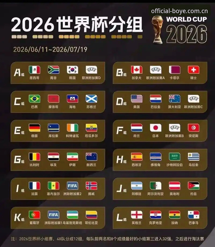 U17世界杯抽签结果解读教程：在博业体育平台掌握赛事脉络