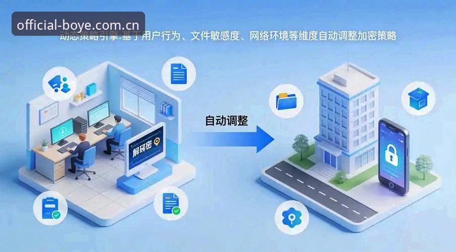 博业体育APP官网安全吗？从安装包到数据加密的全维度实用评测
